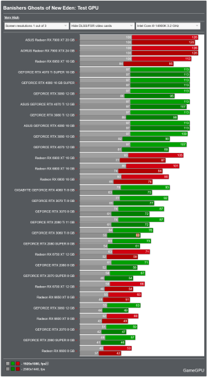 Screenshot 2024-02-17 at 20-07-07 Banishers Ghosts of New Eden PC Performance Benchmarks for G...png