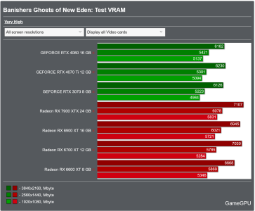 Screenshot 2024-02-17 at 20-49-37 Banishers Ghosts of New Eden PC Performance Benchmarks for G...png