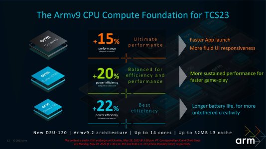 Arm Client Tech Days CPU Presentation_Final-12.jpg