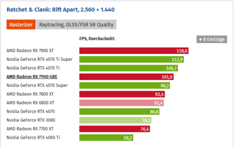 cb 7900gre R&C.png