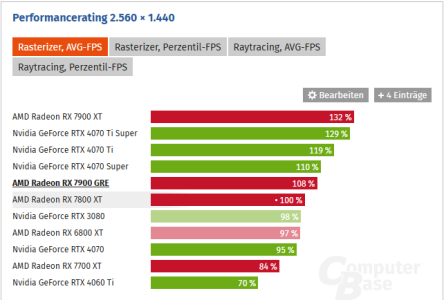 cb 7900gre raster 23 games.png