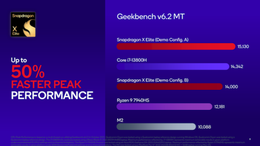 Snapdragon Summit 2023_Benchmarking Presentation_08_575px.png