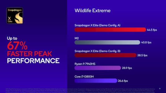 Snapdragon Summit 2023_Benchmarking Presentation_13_575px.png