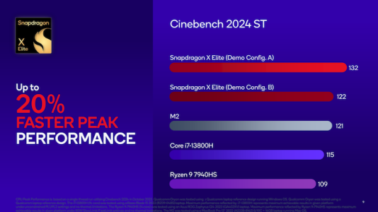 Snapdragon Summit 2023_Benchmarking Presentation_09_575px.png