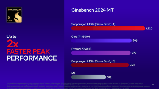 Snapdragon Summit 2023_Benchmarking Presentation_10_575px.png