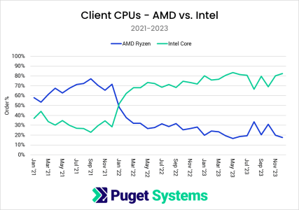 2021-2023-Hardware-Trends-for-Client-CPUs[1].png