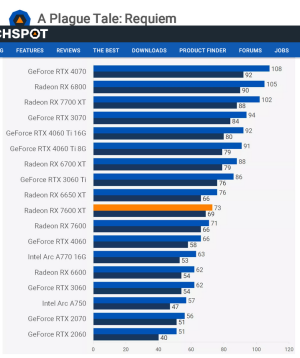 Screenshot 2024-03-07 at 12-21-13 AMD Radeon RX 7600 XT Review.png