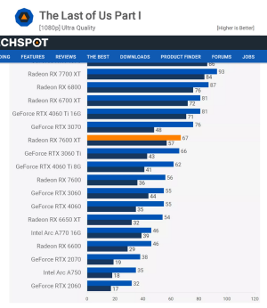 Screenshot 2024-03-07 at 12-30-44 AMD Radeon RX 7600 XT Review.png