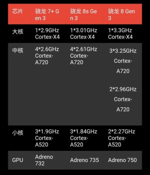 csm_snapdragon-7-plus-gen-3-differences-8s-gen-3_5207d3c201.jpg