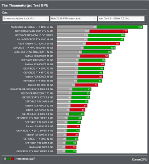 Screenshot 2024-03-08 at 11-07-15 The Thaumaturge PC Performance Benchmarks for Graphics Cards...png
