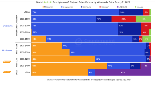 Qualcomm-price-tier-blg-picture-new-2.png