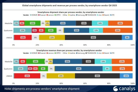 Samsung-accounts-for-40-percent-of-Qualcomms-smartphone-chipset-revenue.jpg