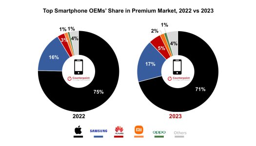 Global-Premium-Market-2023_2.jpg