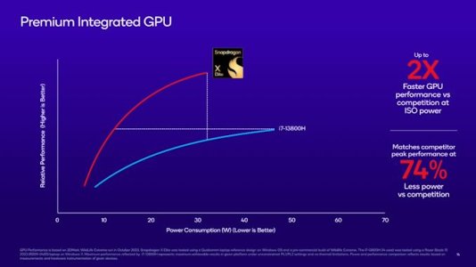 Snapdragon X Elite Pre-Briefing Deck 14_575px (1).jpeg Snapdragon X Elite Pre-Briefing Deck 14_575px (1).jpeg