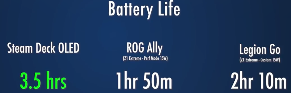 SteamDeck-BatteryLife.png