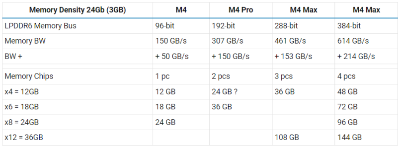 M4-Memory Density.png