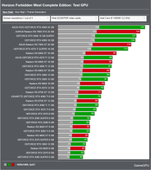 Screenshot 2024-03-21 at 22-50-37 Horizon Forbidden West PC Performance Benchmarks for Graphic...png