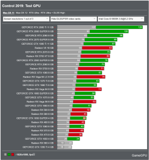Screenshot 2024-03-23 at 14-01-19 Control PC Performance Benchmarks for Graphics Cards and Pro...png