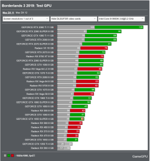 Screenshot 2024-03-23 at 14-15-58 Borderlands 3 PC Performance Benchmarks for Graphics Cards a...png