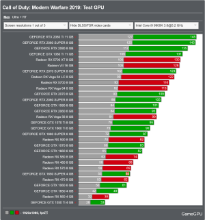 Screenshot 2024-03-23 at 14-15-20 Call of Duty Modern Warfare PC Performance Benchmarks for Gr...png