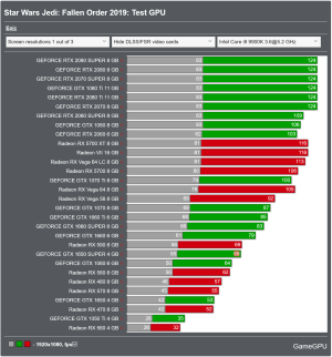 Screenshot 2024-03-23 at 14-14-13 Star Wars Jedi Fallen Order PC Performance Benchmarks for Gr...png
