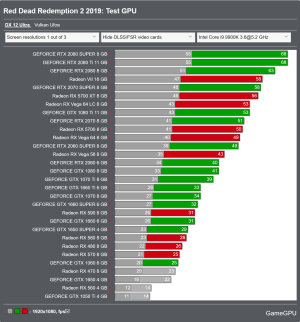 Screenshot 2024-03-23 at 14-13-26 Red Dead Redemption 2 PC Performance Benchmarks for Graphics...png