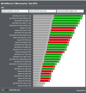 Screenshot 2024-03-23 at 14-08-44 MechWarrior 5 Mercenaries PC Performance Benchmarks for Grap...png