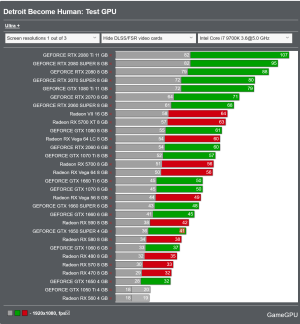 Screenshot 2024-03-23 at 14-07-36 Detroit Become Human PC Performance Benchmarks for Graphics ...png