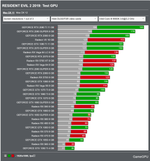 Screenshot 2024-03-23 at 14-06-47 RESIDENT EVIL 2 PC Performance Benchmarks for Graphics Cards...png
