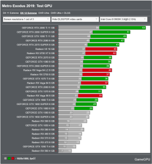 Screenshot 2024-03-23 at 14-05-52 Metro Exodus PC Performance Benchmarks for Graphics Cards an...png