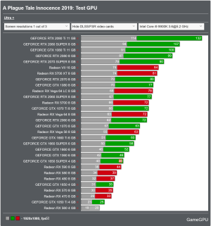 Screenshot 2024-03-23 at 14-03-58 A Plague Tale Innocence PC Performance Benchmarks for Graphi...png