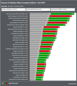 Screenshot 2024-03-23 at 14-51-23 Horizon Forbidden West PC Performance Benchmarks for Graphic...png