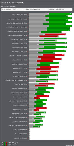 Screenshot 2024-03-27 at 10-51-29 Diablo IV v. 1.3.5 PC Performance Benchmarks for Graphics Ca...png