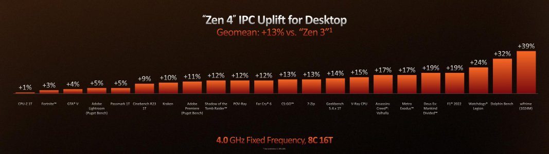 Ryzen 7000 Tech Day - Keynote 26.jpeg