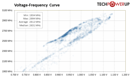 clock-vs-voltage.png