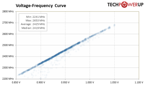 clock-vs-voltage (1).png