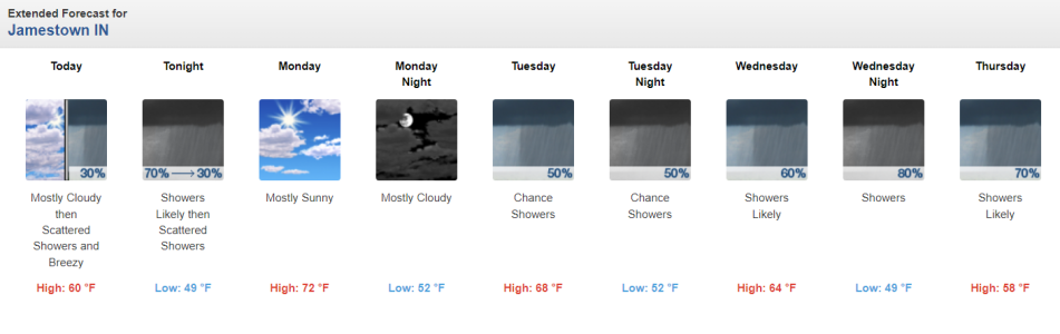 weather forcast for eclipse.png