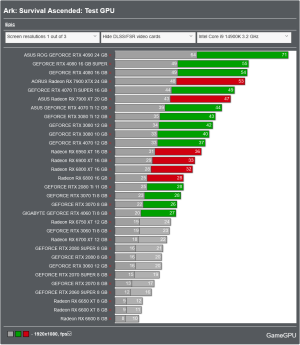 Screenshot 2024-04-09 at 13-25-47 Ark Survival Ascended Client v39.4 - Server v39.6 PC Perform...png