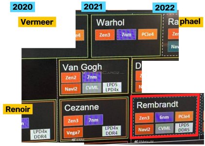 AMD-Ryzen-CPU-Roadmap_Rembrandt-APUs.jpg