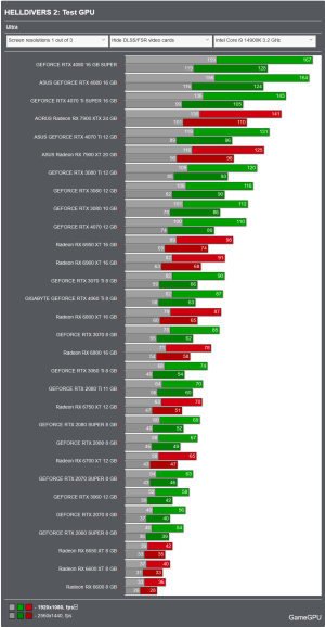 Screenshot 2024-04-12 at 14-22-27 HELLDIVERS 2 PC Performance Benchmarks for Graphics Cards an...png