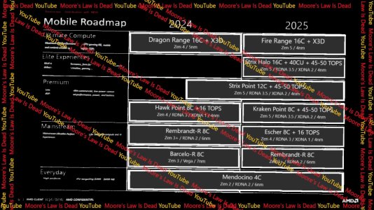 AMD-RYZEN-ZEN4-ZEN5-ROADMAP.jpg