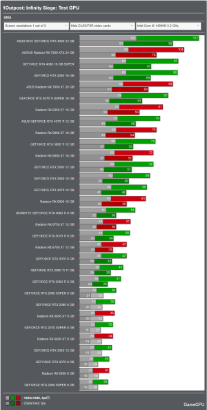 Screenshot 2024-04-15 at 12-32-01 Outpost Infinity Siege PC Performance Benchmarks for Graphic...png