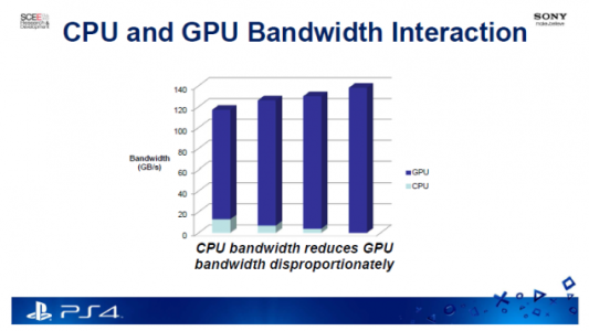 PS4-GPU-Bandwidth-140-not-176-635x358.png