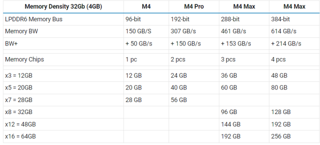 M4-LPDDR6.png