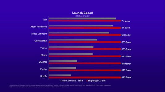 csm_Snapdragon-X-Elite-April-2024-Benchmarks-Qualcomm-4_ccdd97d319.jpg
