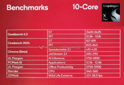 SNAPDRAGON-X-PLUS-PERFORMANCE.jpg