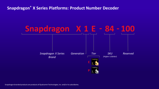 Snapdragon X Series SKU Explainer & Table - Under Embargo until April 24 at 6am PT_1.png