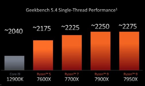 Ryzen-7000-Geekbench-768x457.jpg