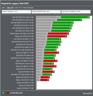 Screenshot 2024-05-04 at 13-33-39 Hogwarts Legacy Test GPU_CPU - RPG_Role playing - TEST GPU.png