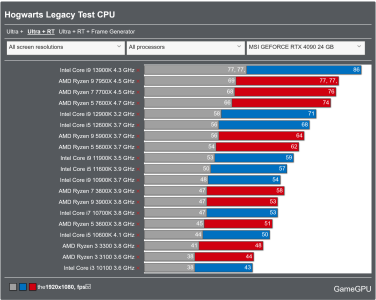 Screenshot 2024-05-04 at 13-34-20 Hogwarts Legacy Test GPU_CPU - RPG_Role playing - TEST GPU.png
